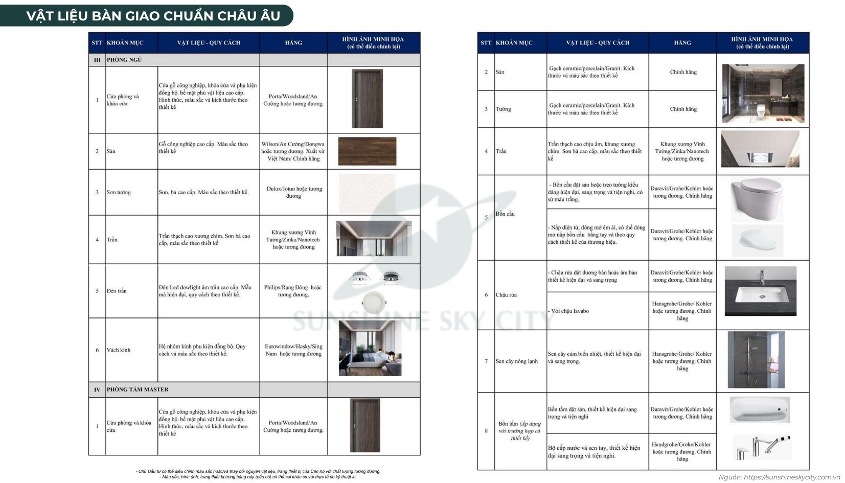 Chi tiết vật liệu bàn giao căn hộ Sunshine Sky City Quận 7 chuẩn Châu Âu